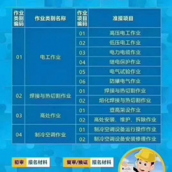 考叉車證、電工證、焊工證、高空作業(yè)證來新安特種作業(yè)培訓(xùn)學(xué)校