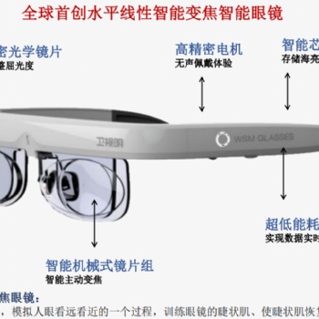 您身邊的近視防控專家-衛視明智能變焦眼鏡