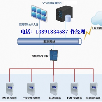 YC-DPW多合一傳感器CO2、PM2.5、PM10