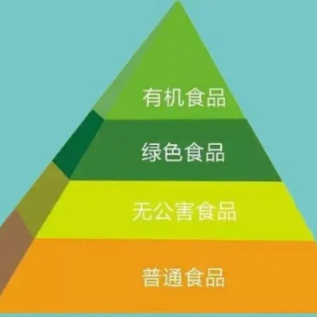 2024第十四屆中國南京國際有機(jī)綠色食品及特色農(nóng)產(chǎn)品博覽會