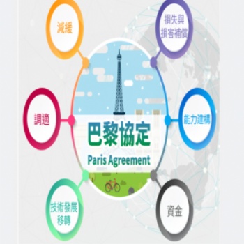 ESG碳咨詢可以幫助企業(yè)解決問題