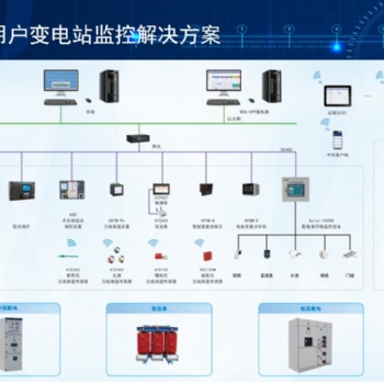 電力監控系統的功能與應用