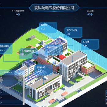 概述企業能耗在線監測系統的構建與應用方案