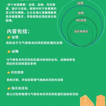 承接ESG碳報告編制