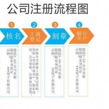 道縣注冊公司，道縣代辦營業執照