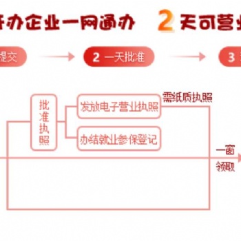 江華注冊公司，江華代辦營業執照