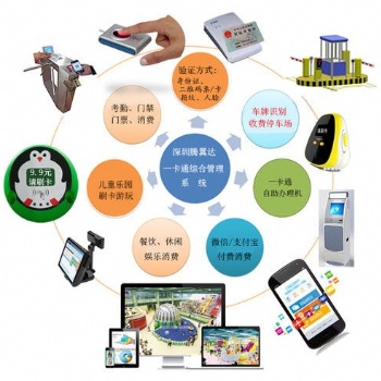 一卡通門禁系統(tǒng)：智能安防的未來已來