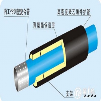 地熱溫泉用孔網管孔網鋼帶PE-RT復合管孔網鋼帶PE復合管（東泰管業）