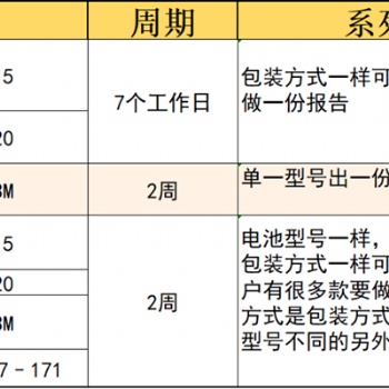 紐扣電池上架亞馬遜各國法規(guī)標(biāo)準(zhǔn)要求 ANSI C18.3M（瑞西法案認(rèn)證）