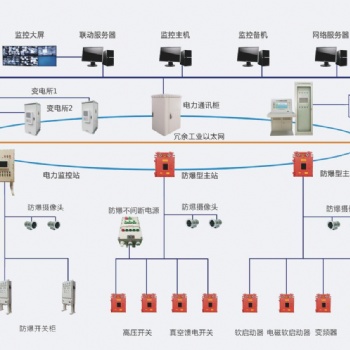 GZB-PC型井下變電站無人值守智能監控系統