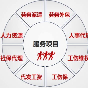 阜陽正規的勞務公司——一對一專業服務