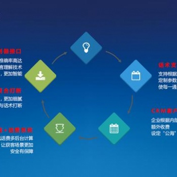 智能外呼機器人，電銷防封專用