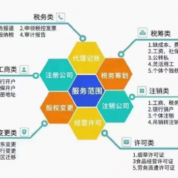 免費注冊公司；免費財務咨詢