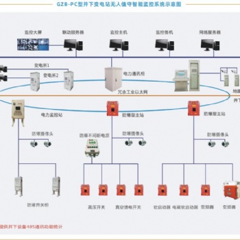 井下變電站無人值守智能監控系統，守護電力安全