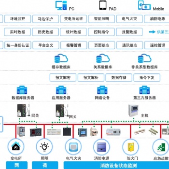 AcrelEMS-UT綜合管廊能效管理平臺