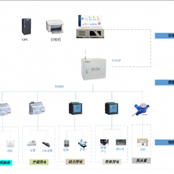 安科瑞建筑能耗分析系統(tǒng)