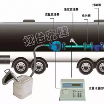 大桶分裝設備液體卸車裝桶灌裝機