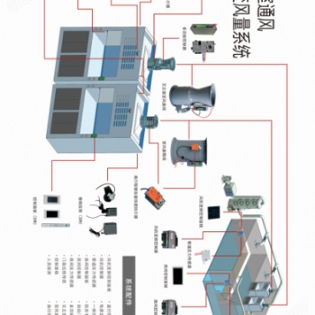 實驗室VAV變風量控制系統與新風智能系統