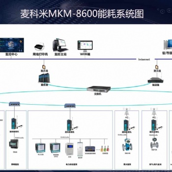 麥科米MKM-8600建筑能耗監(jiān)控系統(tǒng)