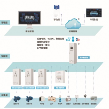 ECS-7000MUI中央空調一體化管控系統節能控制器