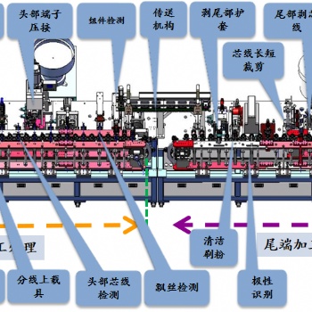 兩芯國標插頭電源線全自動設備