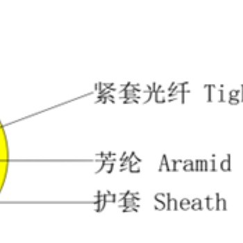 單芯光纜（SXC）定制