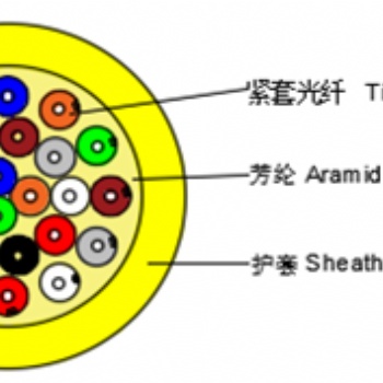 多用途布線光纜（MPC≤24F）