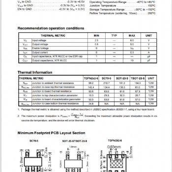 G948C3180TO1G 低壓差線性穩壓器