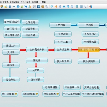 億恒ERP軟件MES系統APS排產軟件手機報工生產看板