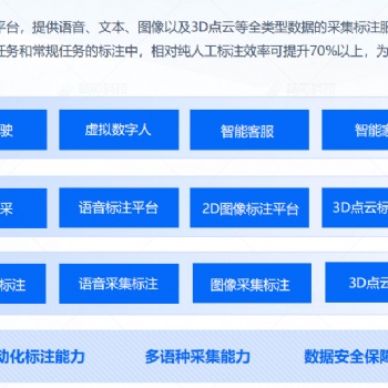 數據采集標注的“硬感知”采集方式