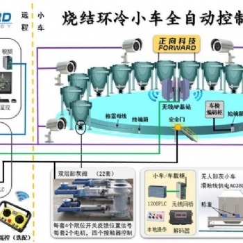 環(huán)冷小車定位-環(huán)冷小車卸灰系統(tǒng)-環(huán)冷小車全自動(dòng)化-環(huán)冷小車全自動(dòng)卸灰系統(tǒng)