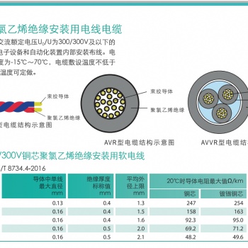 天誠電源線 電源控制電纜 AVR安裝用軟電纜（A系列絕緣安裝用電線電纜）