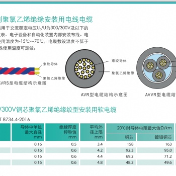 天誠電源線 電源控制電纜 AVRS型安裝用軟電纜（A系列絕緣安裝用電線電纜）
