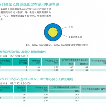 天誠電源線+ 電源控制電纜 BV型布線用電纜（B系列絕緣固定布線用電線電纜）