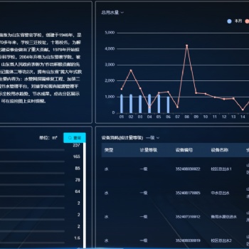 節約型高校智慧水務平臺