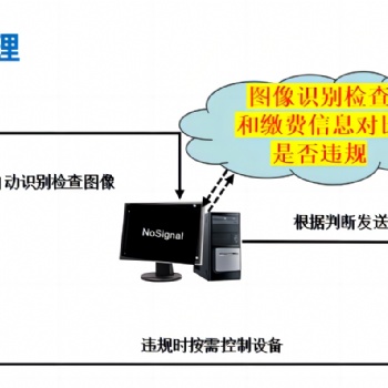 和之風**設備智能控費系統v6.0特點