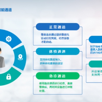 和之風**設備智能控費系統v6.0-產品介紹