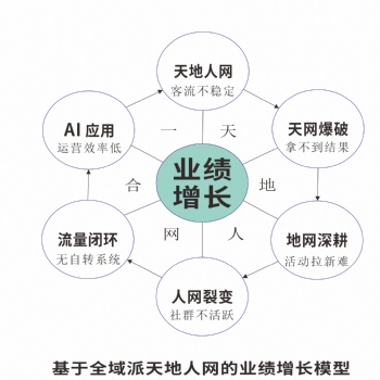 ★劉曉亮：Al**店長業績增長破局班