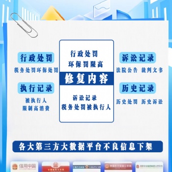 企業(yè)信用，危機(jī)與轉(zhuǎn)機(jī)并存