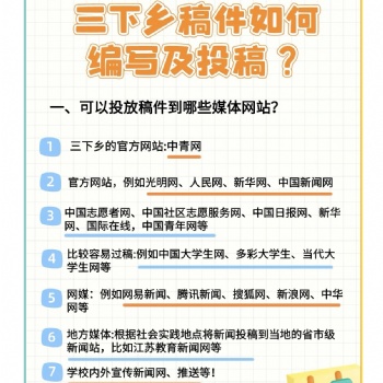 三下鄉稿件如何編寫及投稿??投稿日常分享