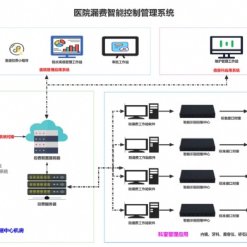 某三甲**杜絕私收費、漏費，打造清廉化**建設項目分享會