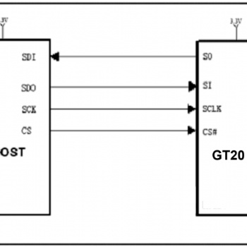 GT20L16S1Y是一款內(nèi)含15X16點(diǎn)陣的漢字庫(kù)芯片支持GB2312國(guó)標(biāo)簡(jiǎn)體漢字