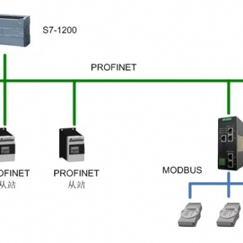 Modbus TCP轉PROFINET協議轉換網關工業級 HT3S-PNS-MTP