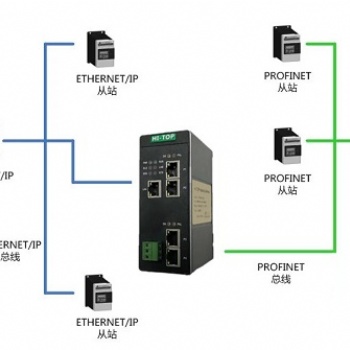 Profinet轉EtherNet/IP網關 總線協議轉換網關 HT3S-PNS-EIS