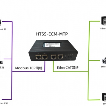 HT5S-ECM-MTP EtherCAT主站轉Modbus TCP協議轉換網關工業級