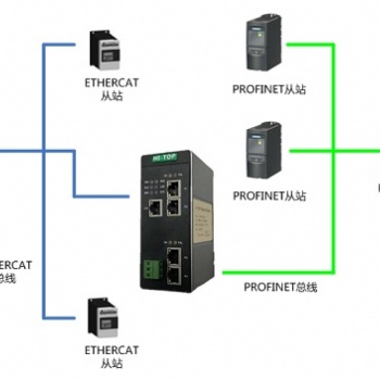 HT3S-PNS-ECS EtherCAT轉Profinet協議轉換網關工業級
